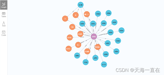 知识图谱：Neo4j数据库的基本使用——创建张学良的关系谱