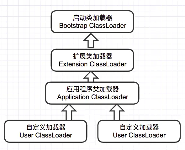 【Jvm】Java类加载机制是什么？