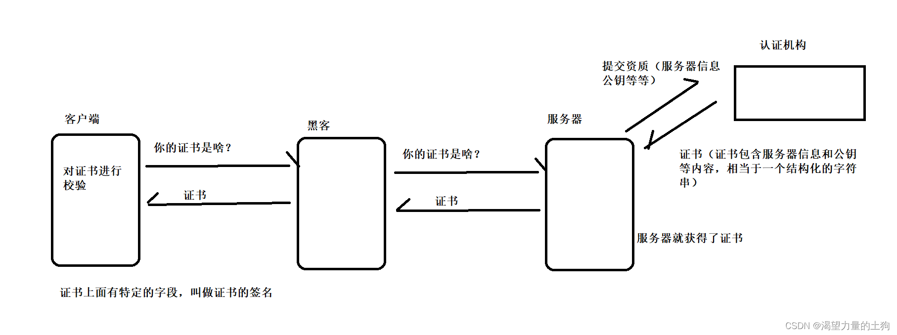 认识HTTPS以及了解HTTPS的加密过程