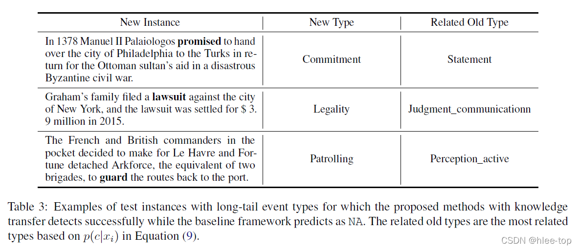 论文笔记 EMNLP 2021|Lifelong Event Detection with Knowledge Transfer