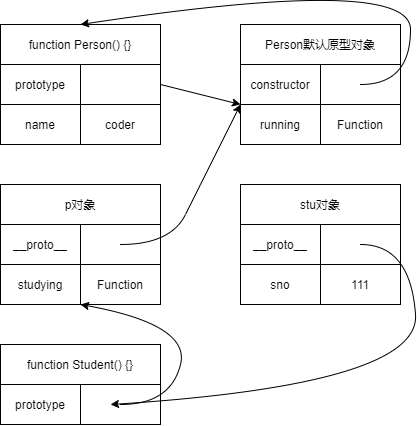 原型链_父类子类
