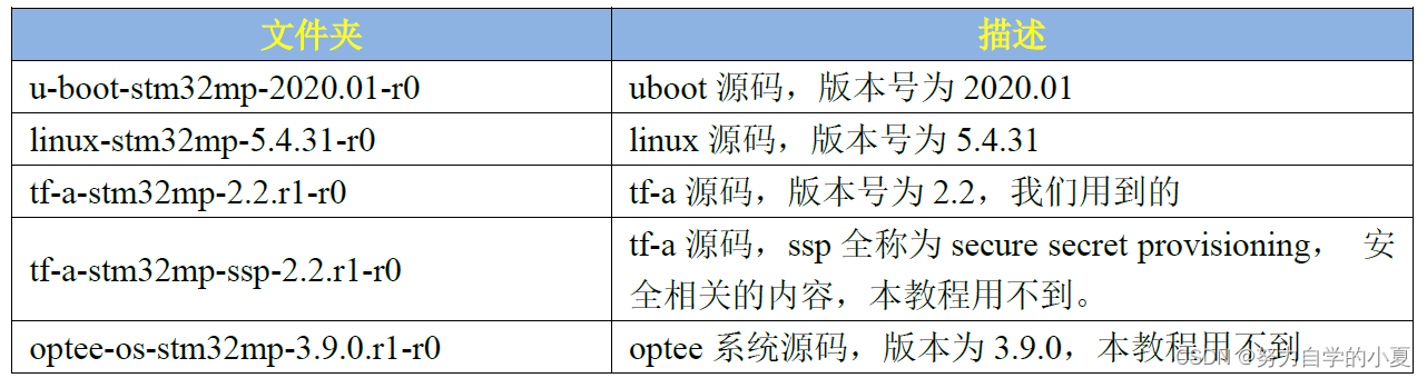 系统源码