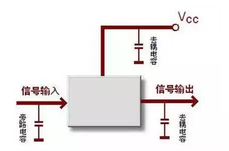 PCB设计中如何区分 滤波电容、去耦电容、旁路电容