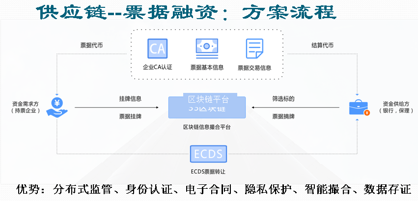 概念产业 watermark,type_ZHJvaWRzYW5zZmFsbGJhY2s,shadow_50,text_Q1NETiBATGVv56yR,size_20,color_FFFFFF,t_70,g_se,x_16