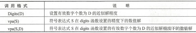 设置精度