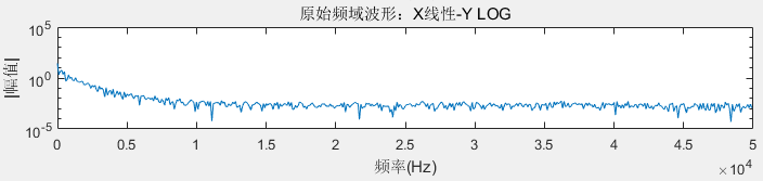 原始频谱