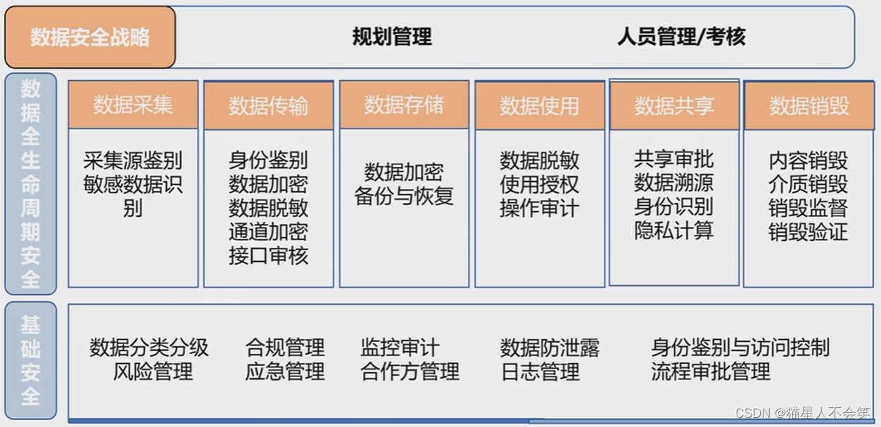 治理建设--技术工具体系