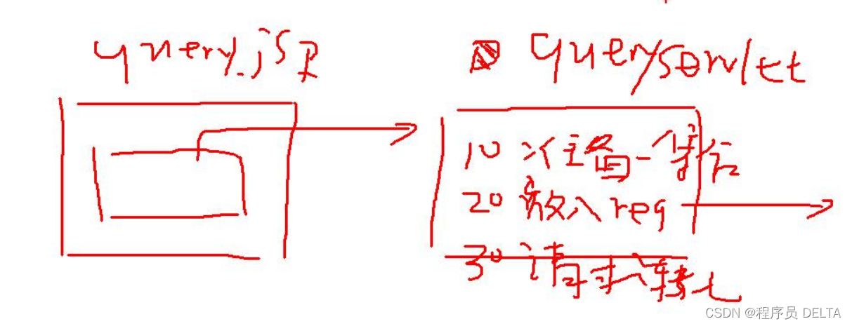 JAVAWeb11-服务器渲染技术 -JSP-03-JSTL（会使用）