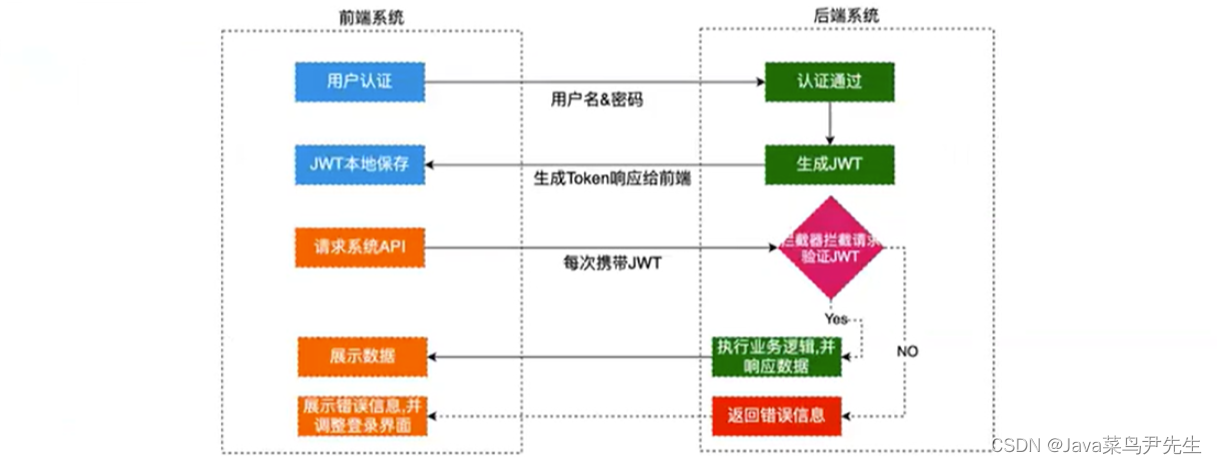 JWT解决跨域问题详解