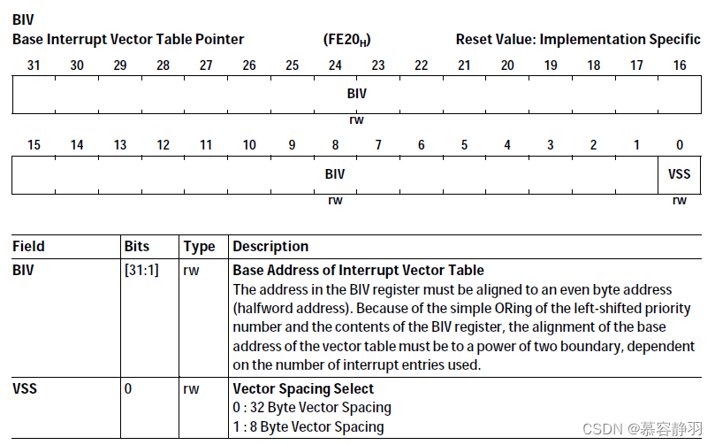 TriCore User Manual 笔记 1