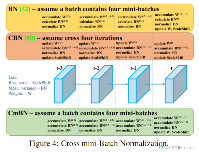 YOLOv4: Optimal Speed and Accuracy of Object Detection