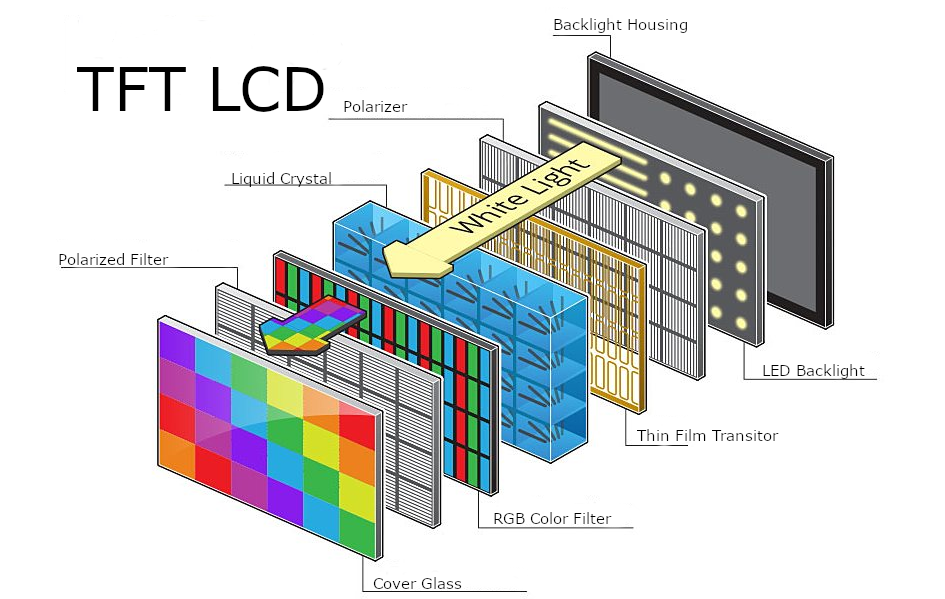 LCD 