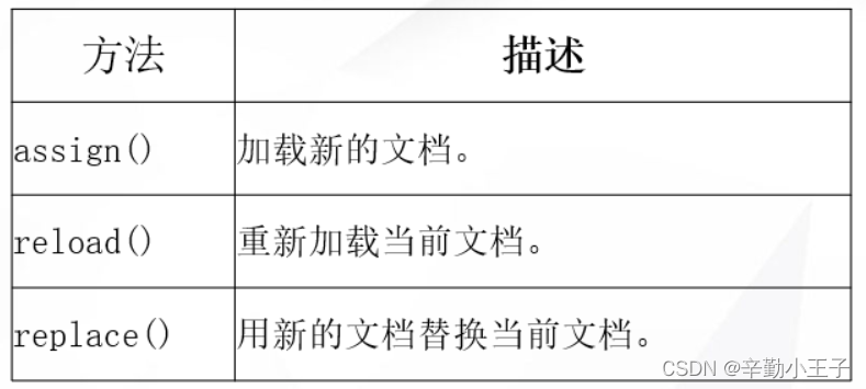 [外链图片转存失败,源站可能有防盗链机制,建议将图片保存下来直接上传(img-LPasNowv-1660490503128)(C:\Users\66496\AppData\Roaming\Typora\typora-user-images\image-20210811063139064.png)]