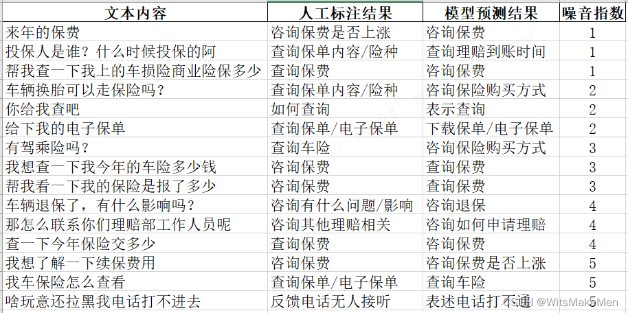 问答知识库快速构建技术解析及行业实践