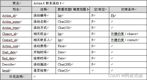 java链接数据库_程序员的自我修养链接 装载与库 下载_链接装载与库