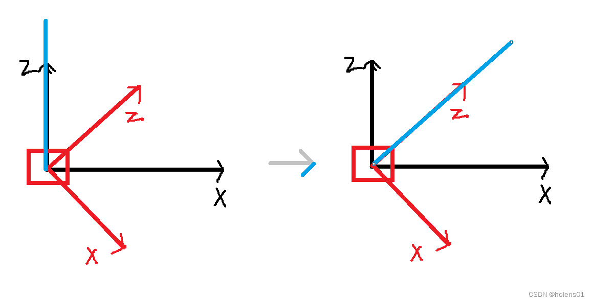 Unity中Transform移动相关