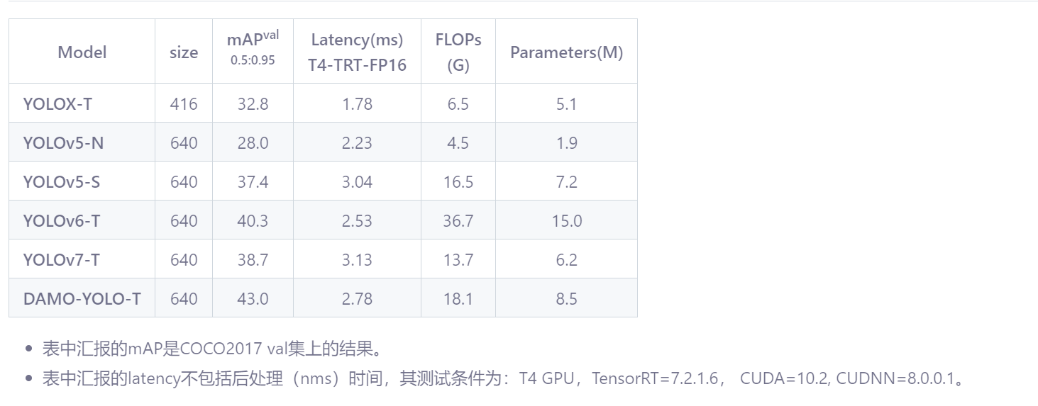 【深度学习】DAMO-YOLO，阿里，701类通用检测模型，目标检测