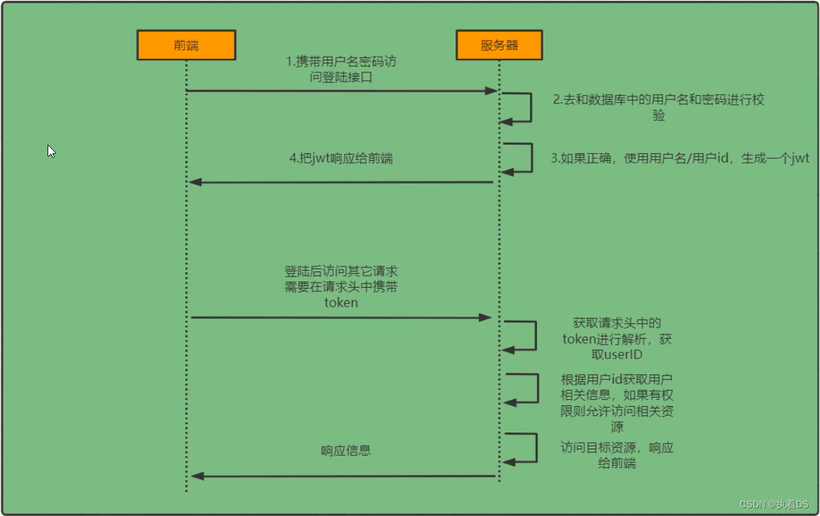 ここに画像の説明を挿入します