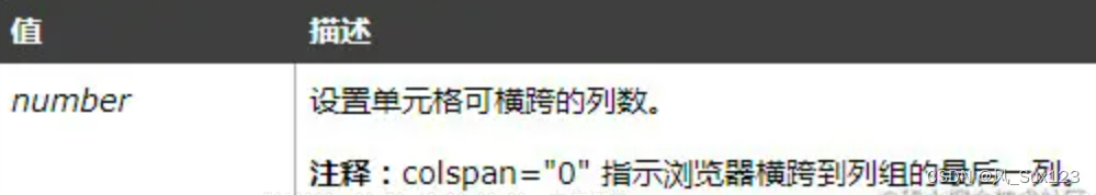 1.HTML表格跨行、跨列操作