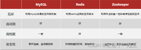 [外链图片转存失败,源站可能有防盗链机制,建议将图片保存下来直接上传(img-2t5Cuyil-1676941726974)(C:\Users\DY\AppData\Roaming\marktext\images\2023-02-21-08-30-09-image.png)]