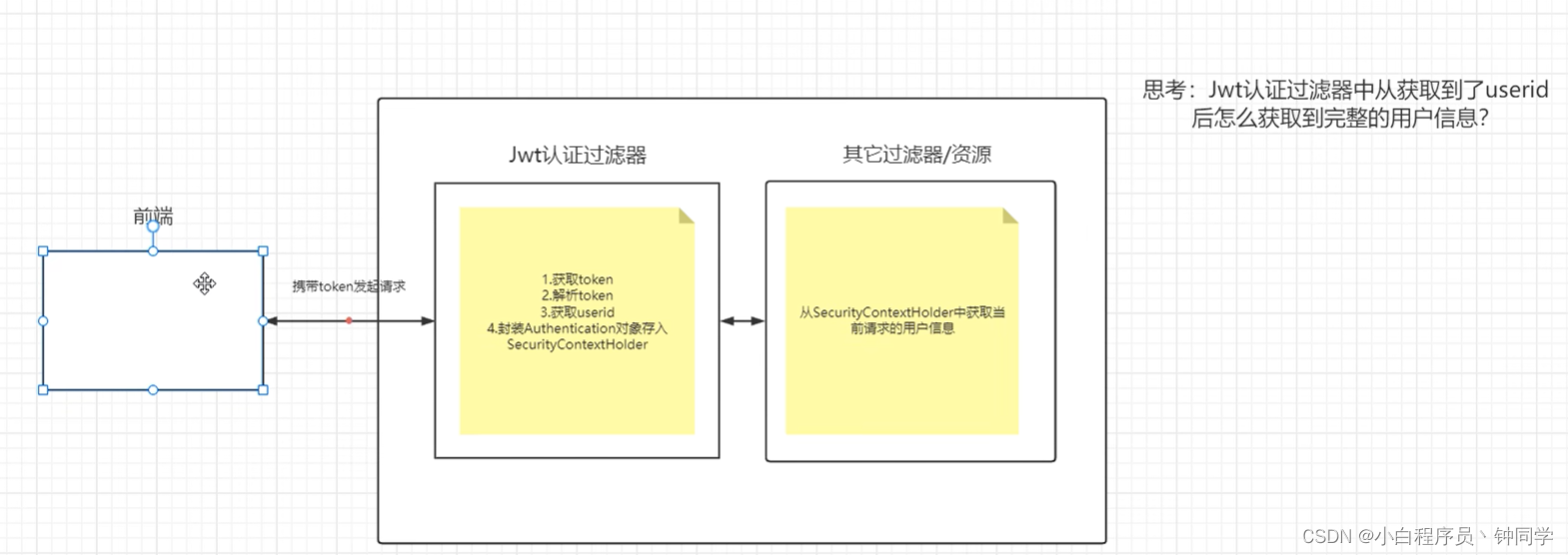 [外链图片转存失败,源站可能有防盗链机制,建议将图片保存下来直接上传(img-Vqp3Xx66-1689856719487)(assets/image-20230718161725636.png)]