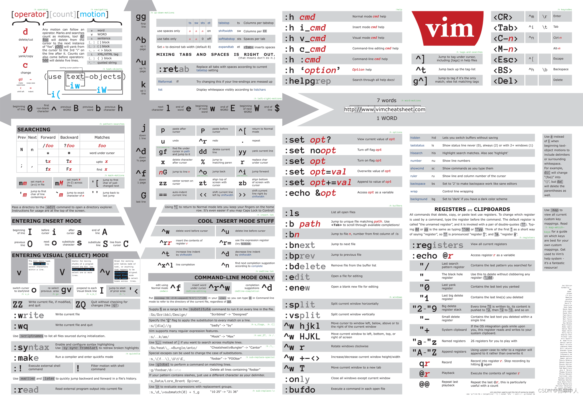 Vim Add Character To Every Line