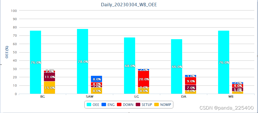 echart图表之highcharts