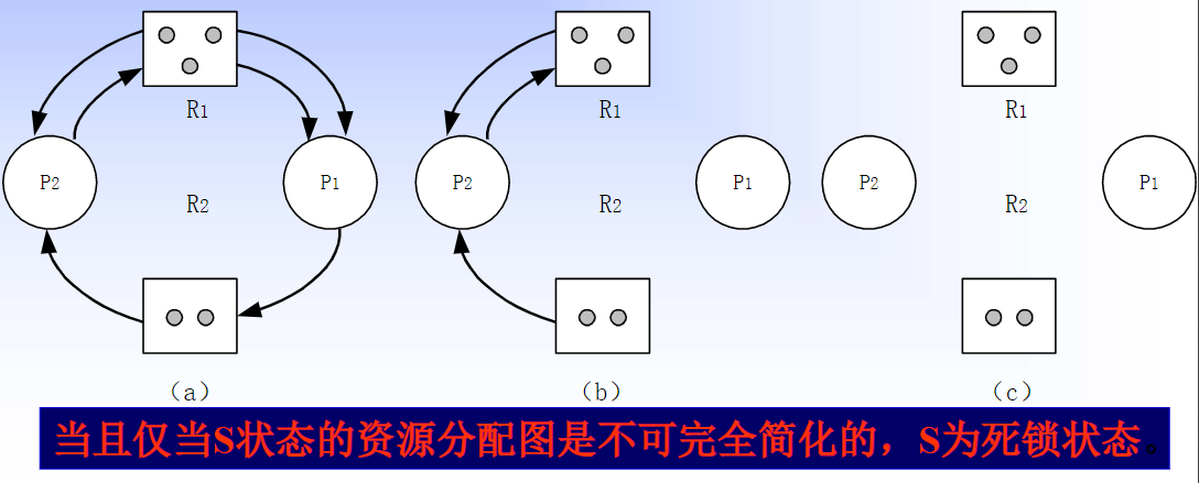 死锁（5.1）