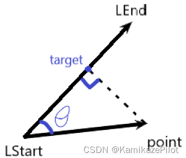 求点target的位置