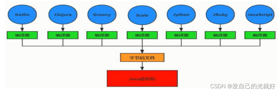 [外链图片转存失败,源站可能有防盗链机制,建议将图片保存下来直接上传(img-J74aZdWQ-1678443764491)(C:\Users\封纪元\AppData\Roaming\Typora\typora-user-images\1641734533127.png)]