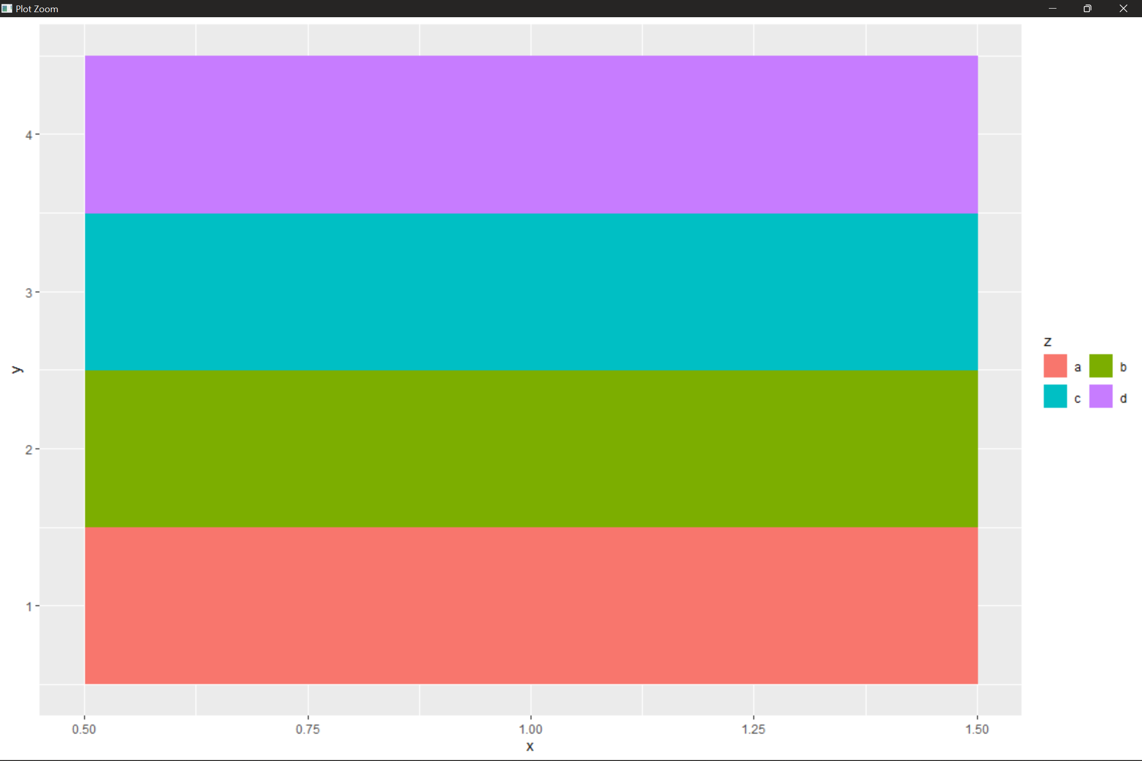 ggplot2标度坐标轴和图例4