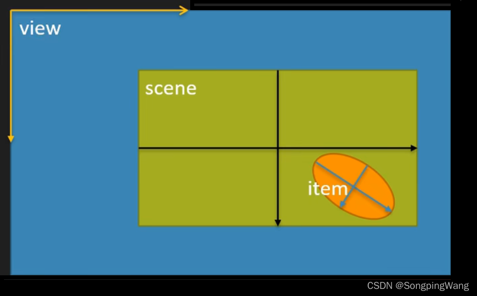 Qgraphicsview Example Qt(十二)Graphics View 绘图架构(一)_qgraphicsview-CSDN博客
