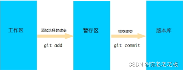 [外链图片转存失败,源站可能有防盗链机制,建议将图片保存下来直接上传(img-o7raNKgX-1662042160557)(assets/image-20210926094831386.png)]