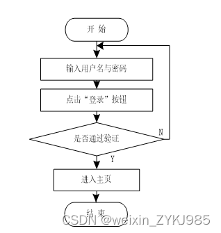 <span style='color:red;'>Springboot</span>政府公共服务排号<span style='color:red;'>管理</span><span style='color:red;'>系统</span><span style='color:red;'>的</span><span style='color:red;'>设计</span> <span style='color:red;'>计算机</span><span style='color:red;'>毕</span><span style='color:red;'>设</span><span style='color:red;'>源</span><span style='color:red;'>码</span>62594