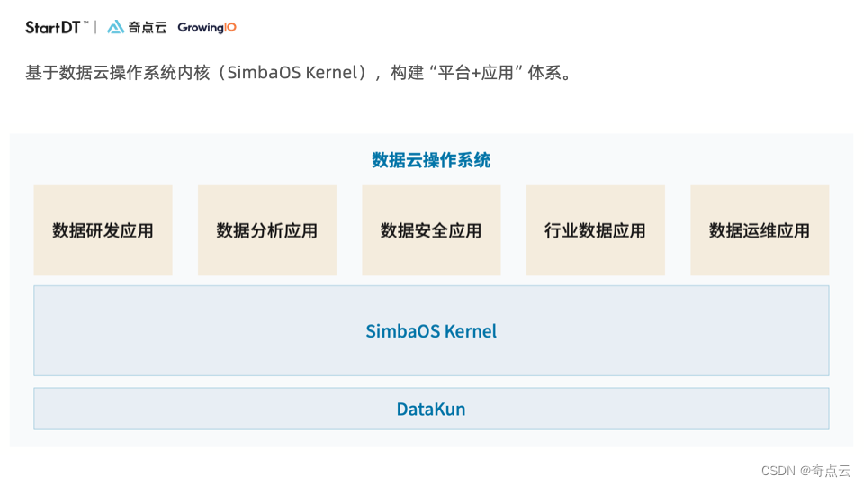 奇点云：企业级数据基础设施的设计思路是“操作系统”