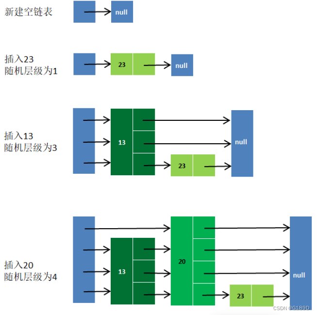 [外链图片转存失败,源站可能有防盗链机制,建议将图片保存下来直接上传(img-K3F2zbC8-1677219889083)(photo/image-20230224093841084.png)]