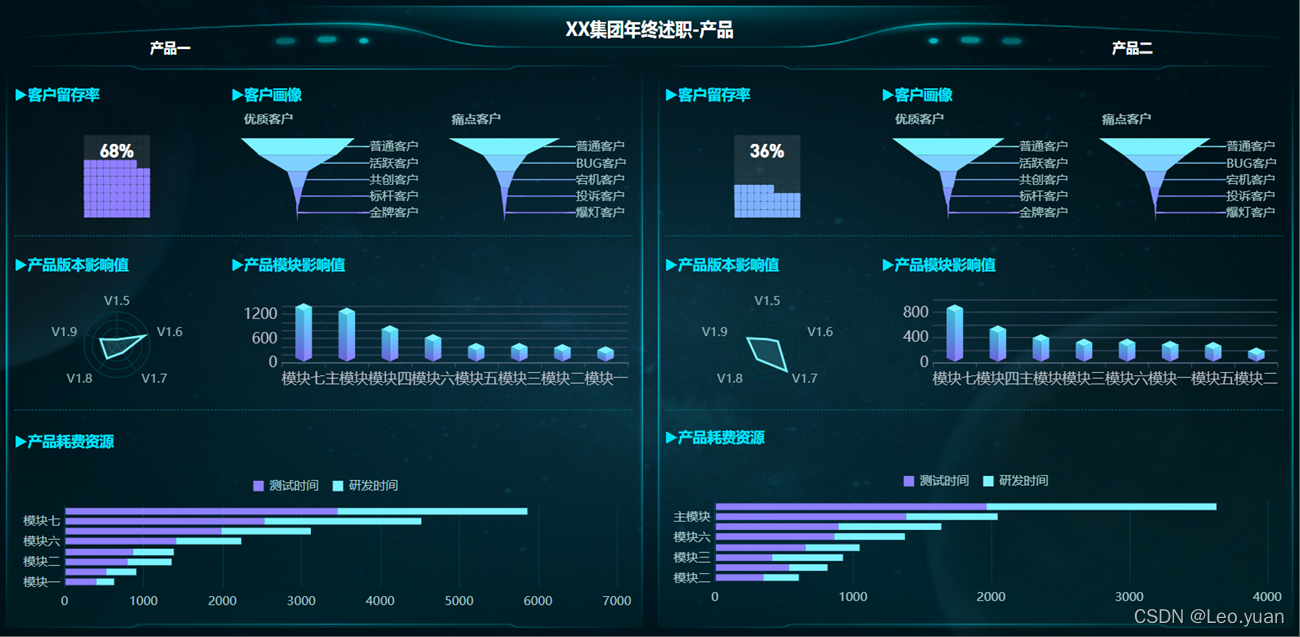 整理30份酷炫可视化大屏模板，一个代码不用敲，半天学不会来找我