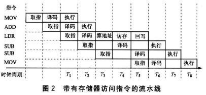 计算机基本概念--超标量,多发射-CSDN博客