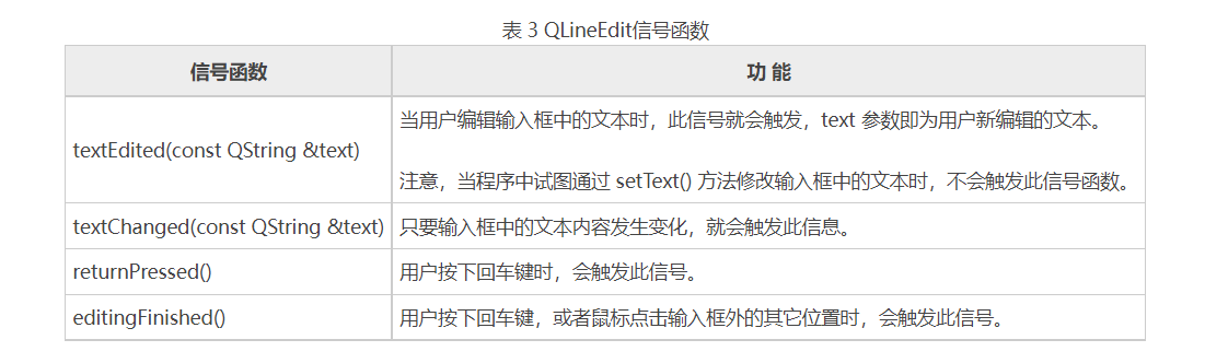 QT之文本与输入框_qt输入框-CSDN博客