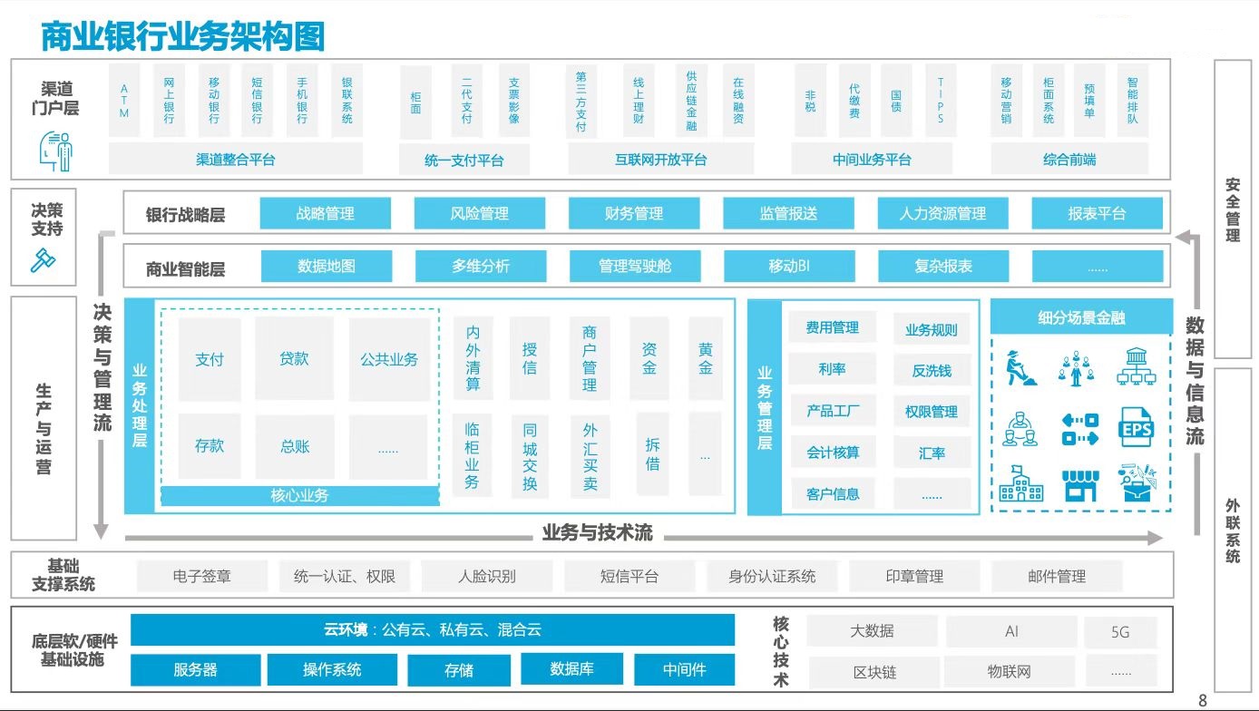 商业银行业务架构图模板_我国商业银行组织架构