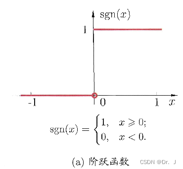 阶跃函数