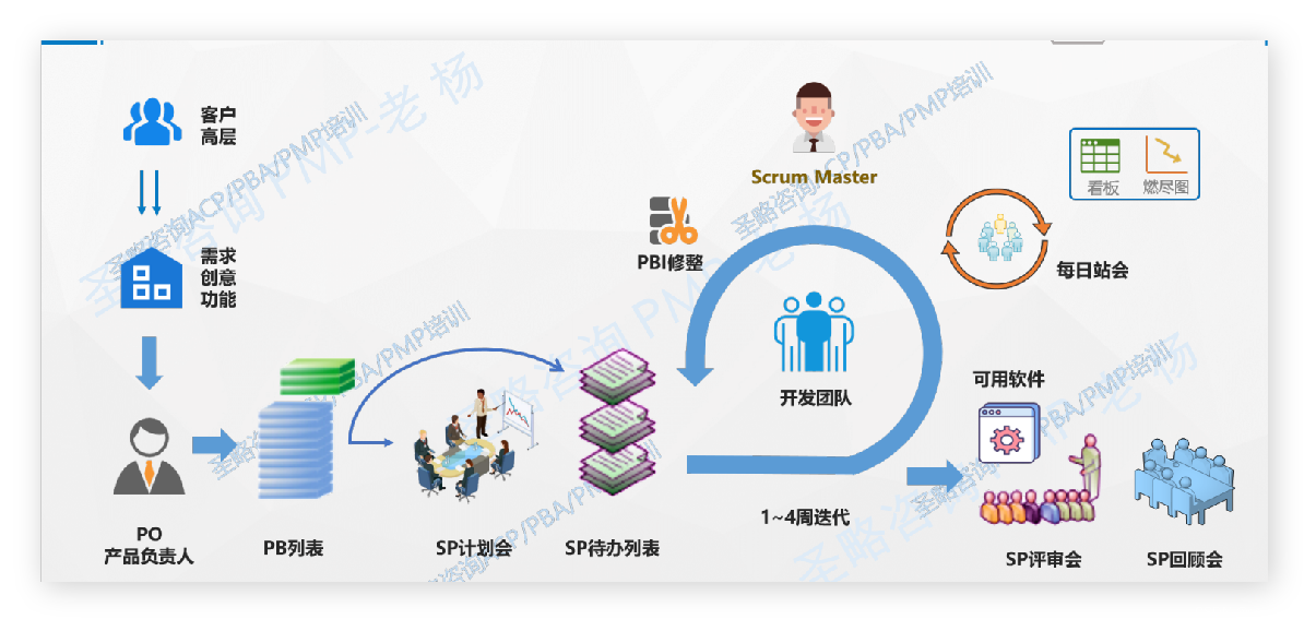 [外链图片转存失败,源站可能有防盗链机制,建议将图片保存下来直接上传(img-W49E9dtg-1654862176612)(.\image-20220610174945704.png)]