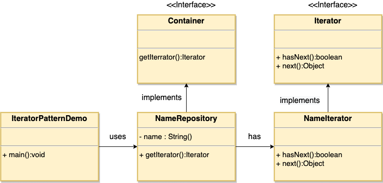 Kotlin~迭代器模式