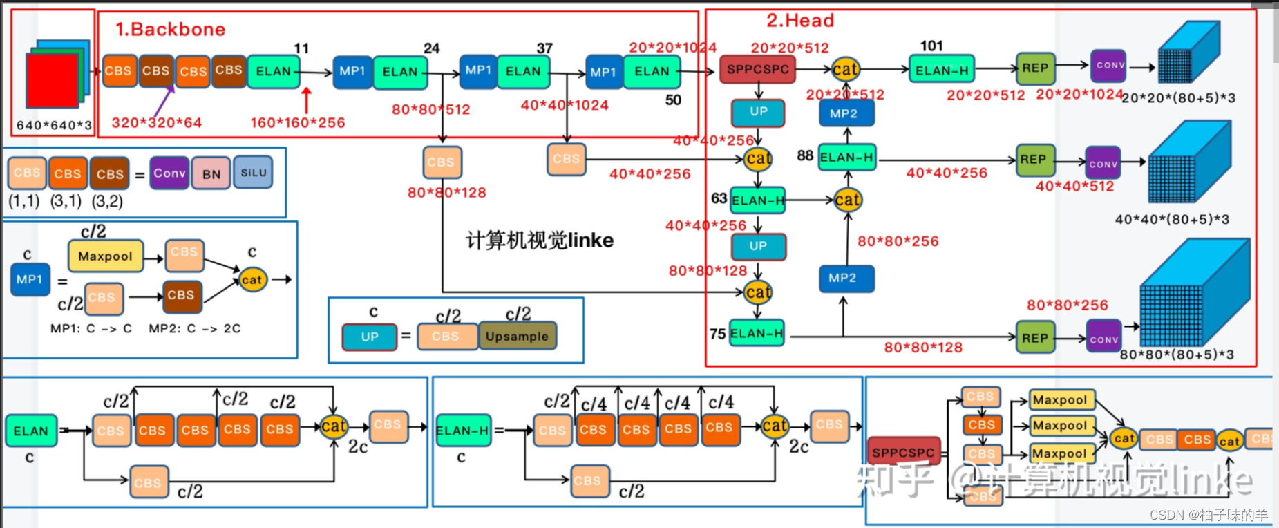 深度学习（26）——YOLO系列（5）