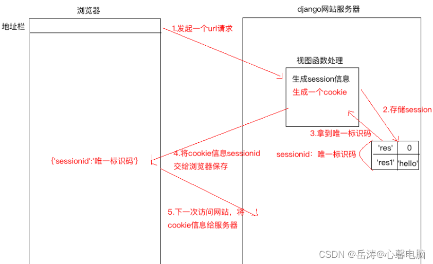 请添加图片描述