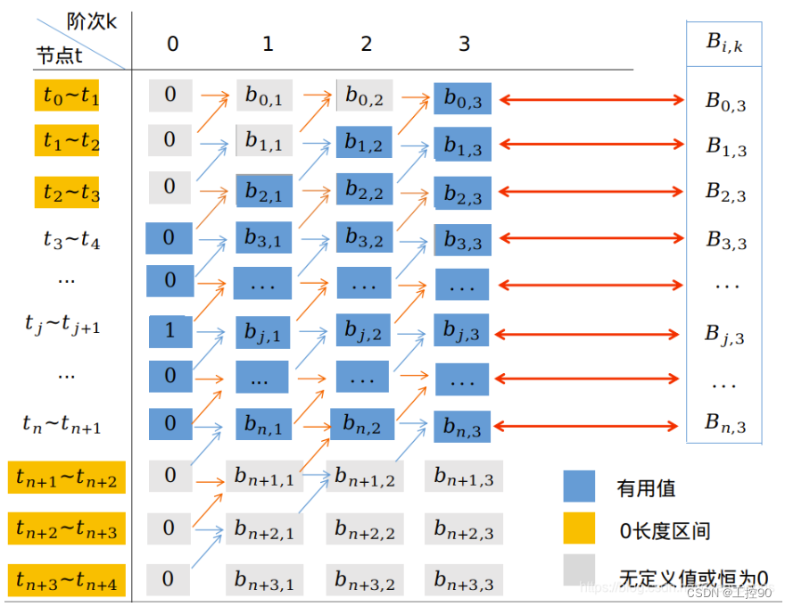 【三次B样条插值教程】-CSDN博客