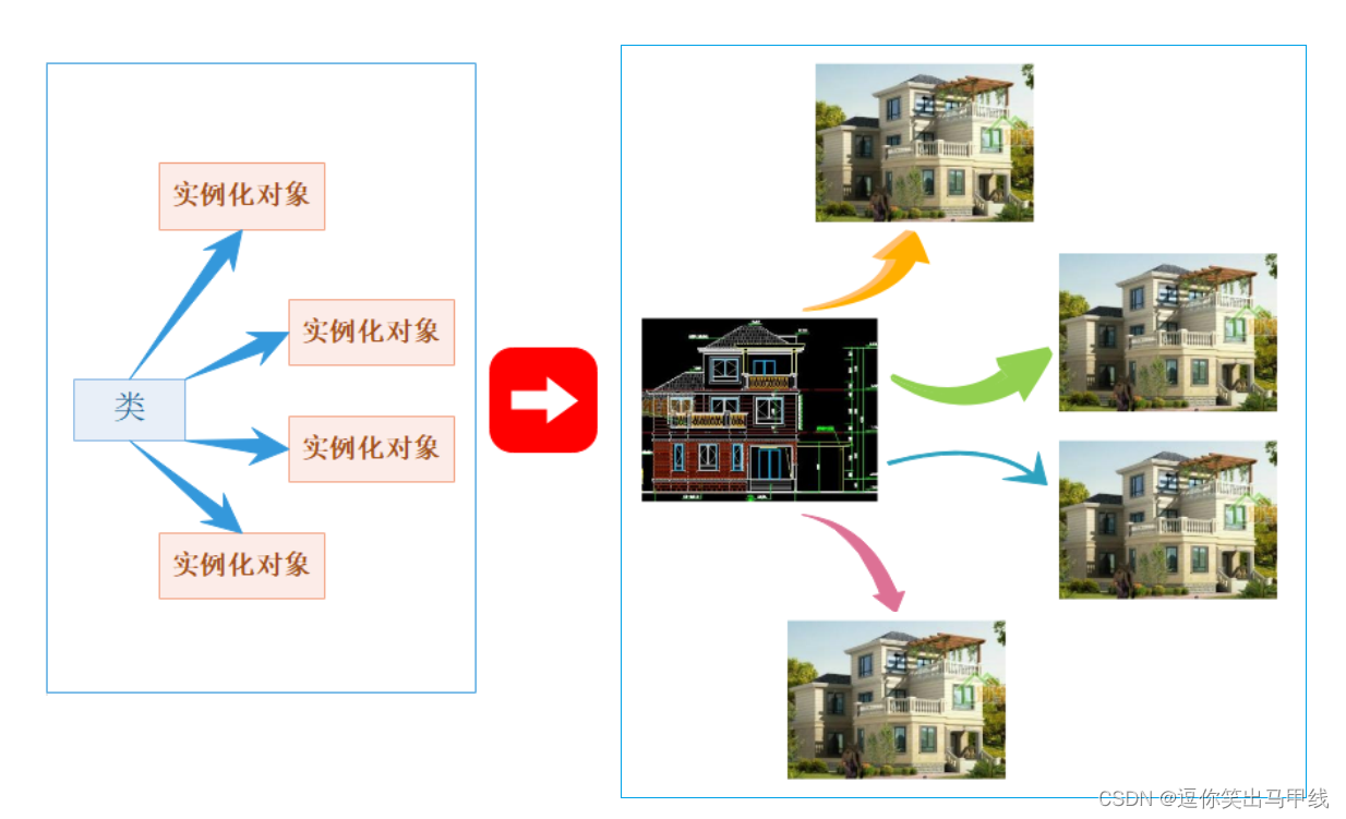 机械转码日记【12】C++类和对象（上）