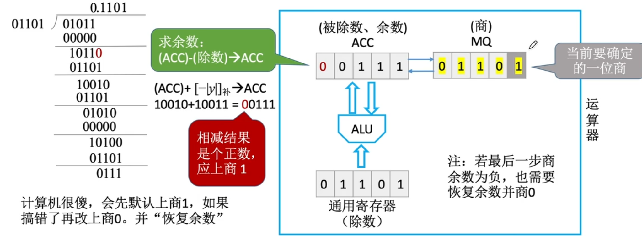 【计算机组成原理】数据的表示和运算（三）