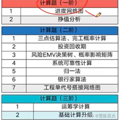 【高项】五组十域 案例分析