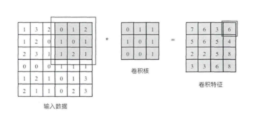 外链图片转存失败,源站可能有防盗链机制,建议将图片保存下来直接上传